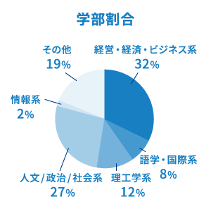 学部割合