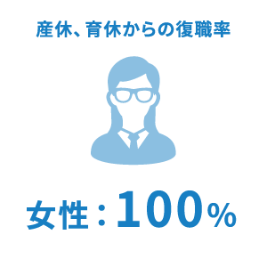 産休、育休からの復職率