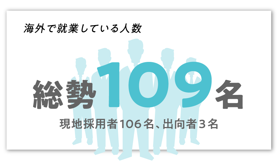 海外で就業している人数