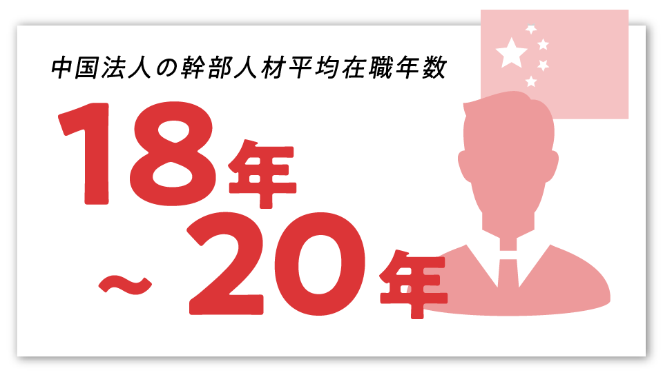 中国法人の幹部人材平均在職年数