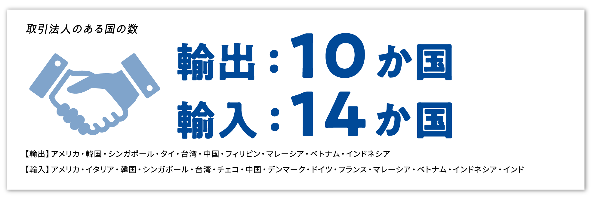 取引法人のある国の数